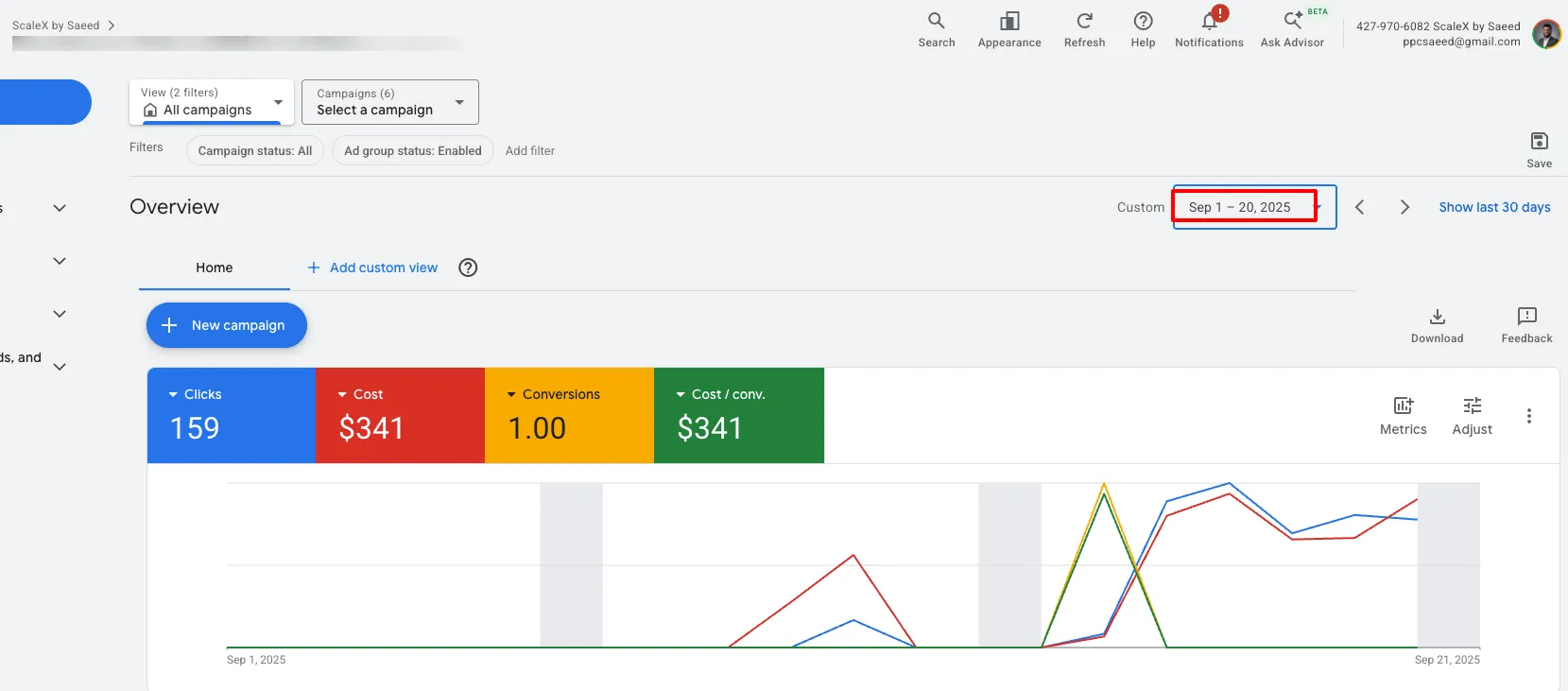 Before Overview showing 159 clicks, 1 conversion, $341 cost per conversion